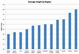 The VideoBox Blog Blog Archive How Tall Are Porn Stars